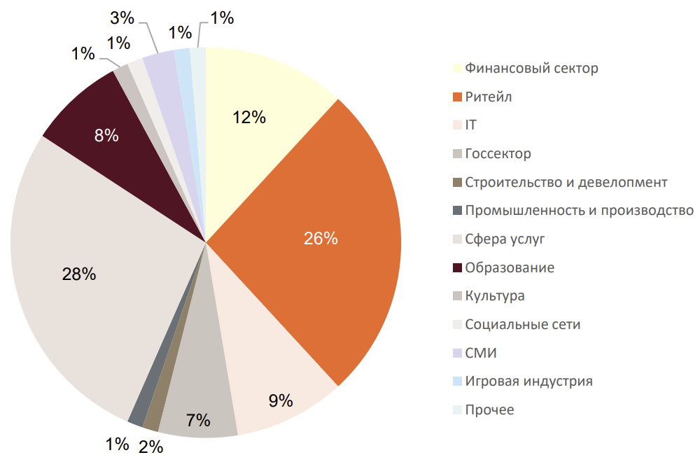 analiz effektivnosti razlichnyh tehnologiy zaschity dannyh na mobilnyh ustroystvah