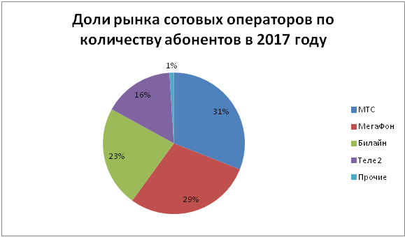 analiz rynka mobilnoy elektroniki vyyavlenie dobrosovestnyh prodavtsov