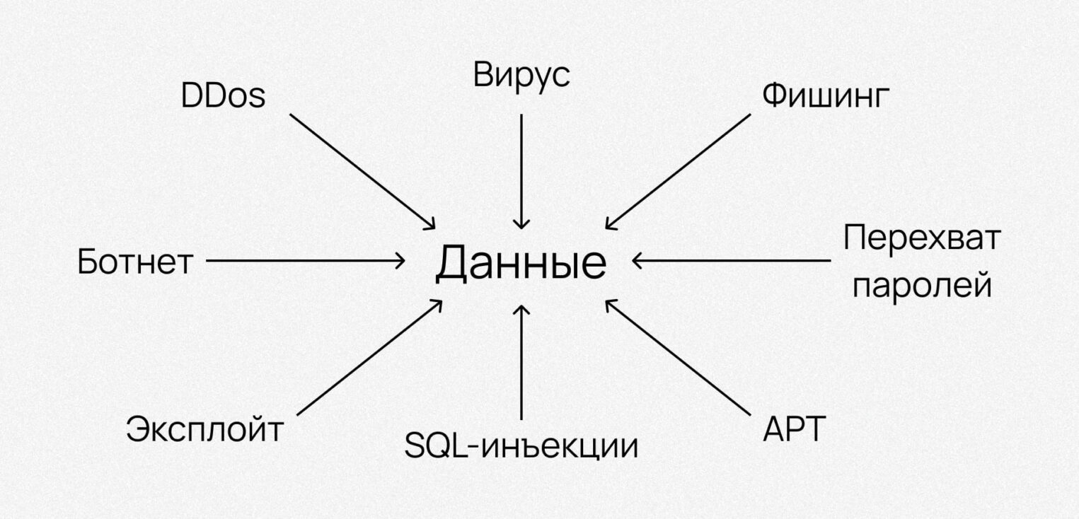 analiz ugroz bezopasnosti mobilnyh platform i strategii protivodeystviya