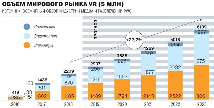 ar prilozheniya dlya obrazovaniya novye vozmozhnosti dlya obucheniya