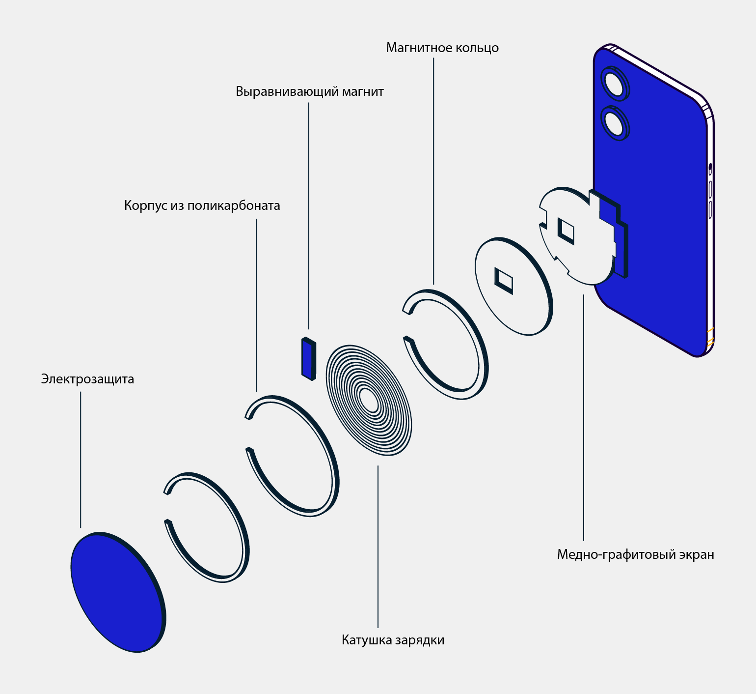besprovodnaya zaryadka effektivnost i ekonomicheskaya tselesoobraznost