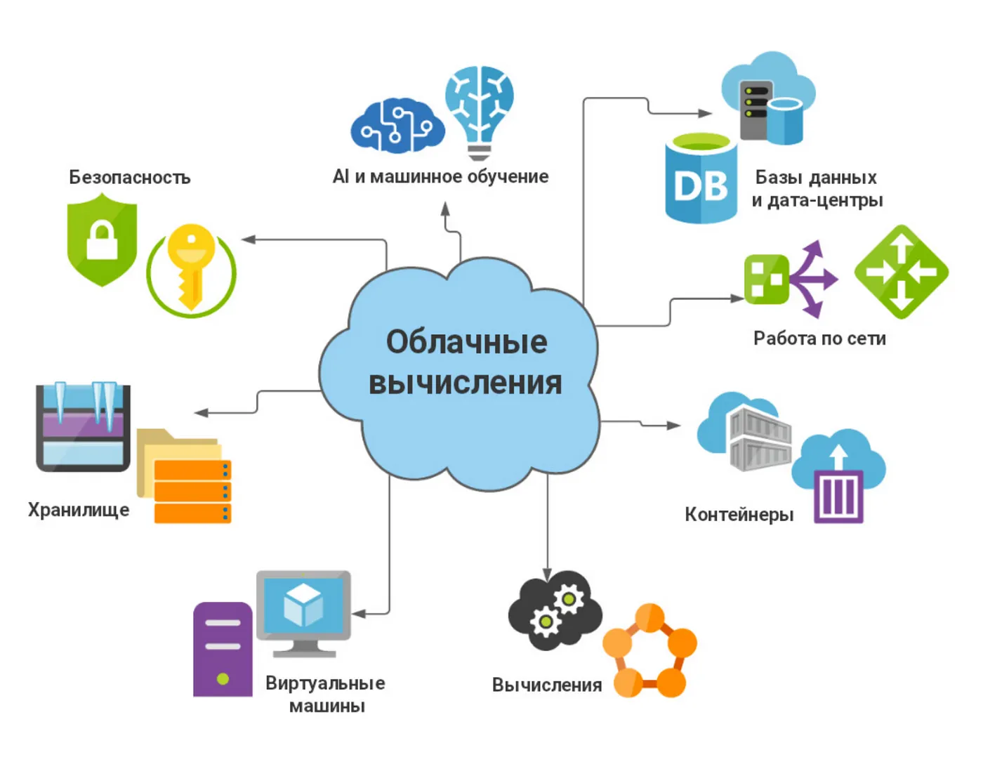 bezopasnost oblachnyh hranilisch dannyh ispolzuemyh mobilnymi prilozheniyami
