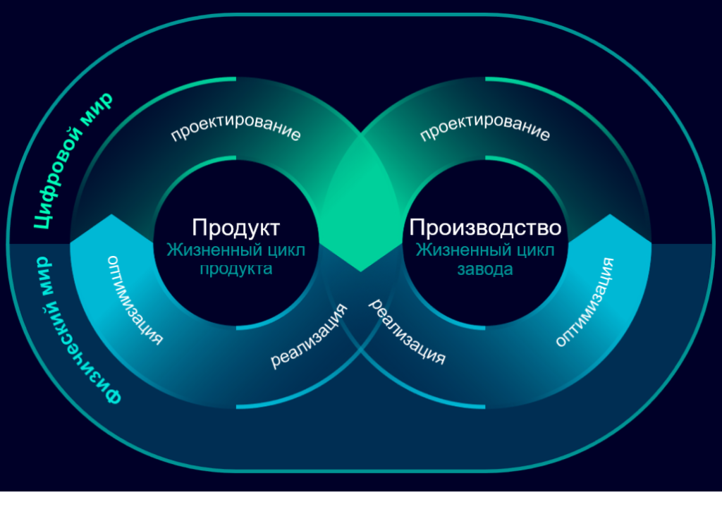 ekonomicheskie aspekty vnedreniya iot v promyshlennost