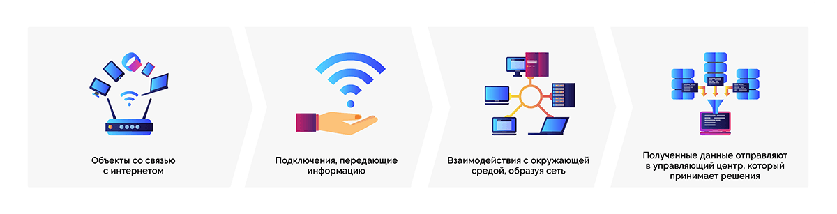 elektromobili i mobilnyy internet veschey iot