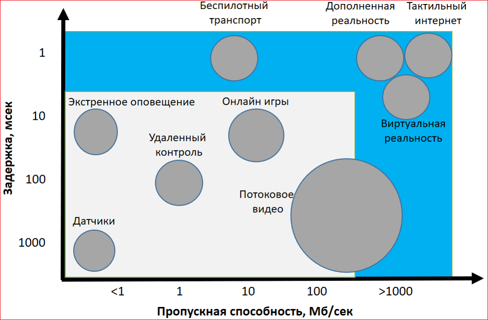 evolyutsiya mobilnoy elektroniki v epohu 5g