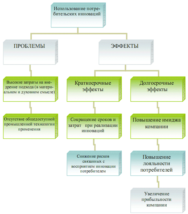 innovatsii i peredovye tehnologii dlya ekologicheski chistogo proizvodstva mobilnoy elektroniki