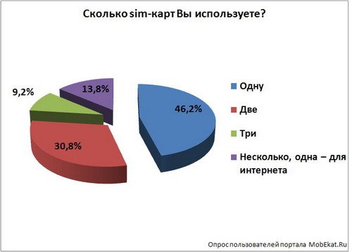 innovatsionnye podhody k sovershenstvovaniyu mobilnoy svyazi