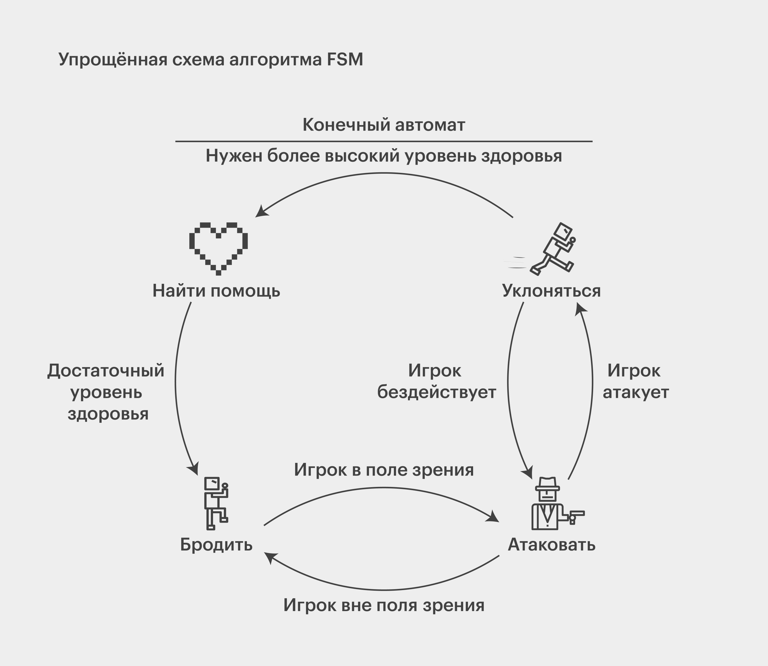 integratsiya ii v mobilnye igry uluchshenie igrovogo protsessa scaled