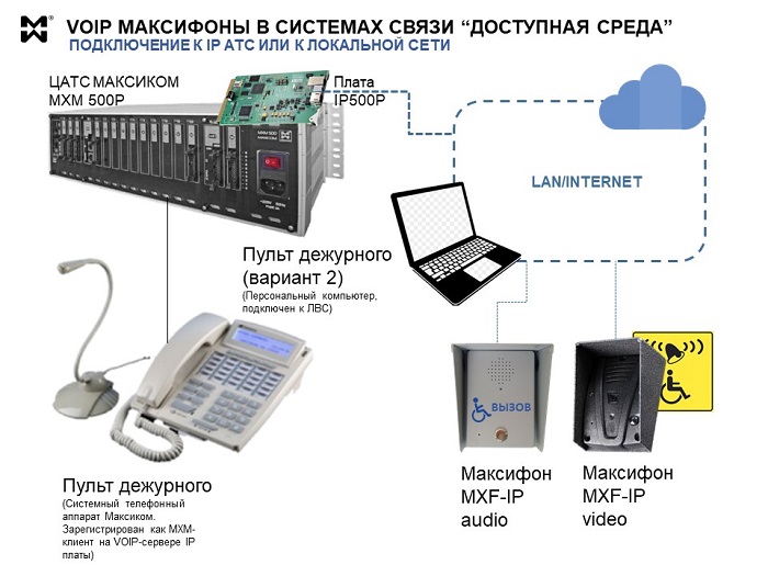 integratsiya mobilnyh ustroystv v obrazovatelnuyu sredu