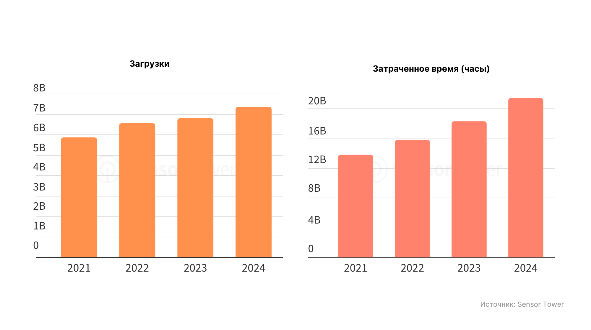 ispolzovanie ar v mobilnyh igrah analiz sovremennyh tendentsiy