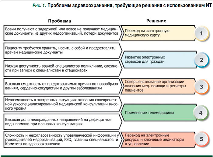ispolzovanie ii v mobilnom zdravoohranenii