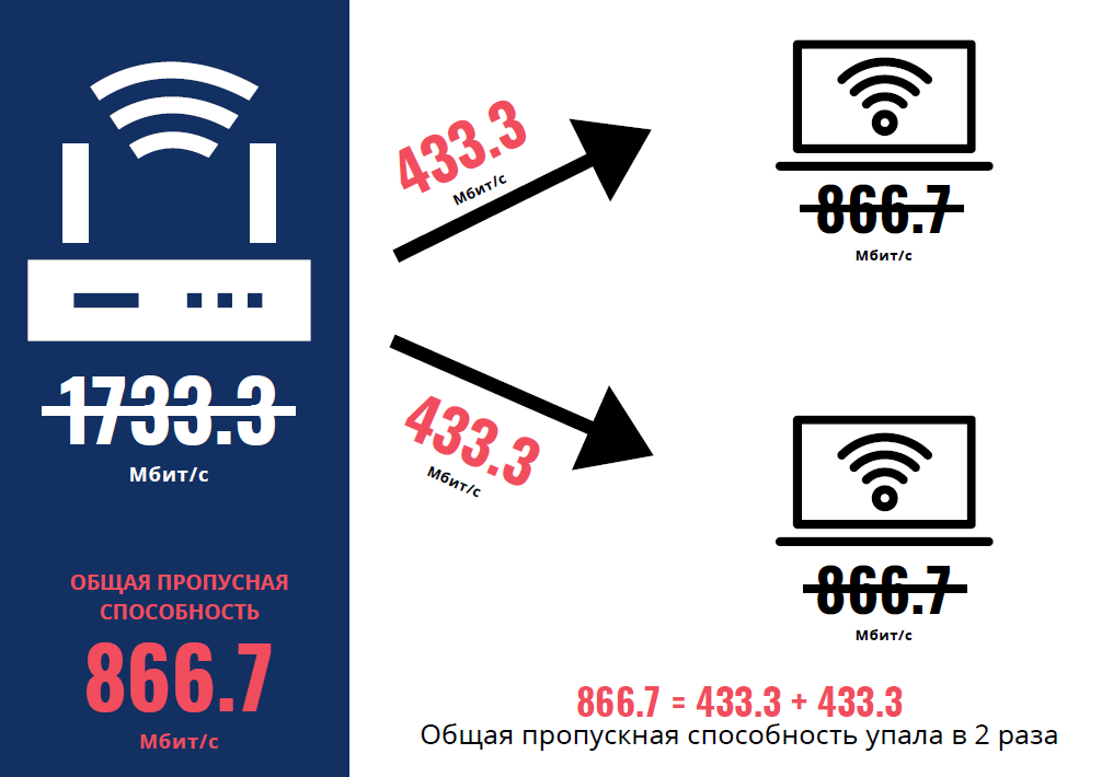 ispolzovanie wi fi vmesto mobilnyh dannyh snizhenie rashodov na peredachu