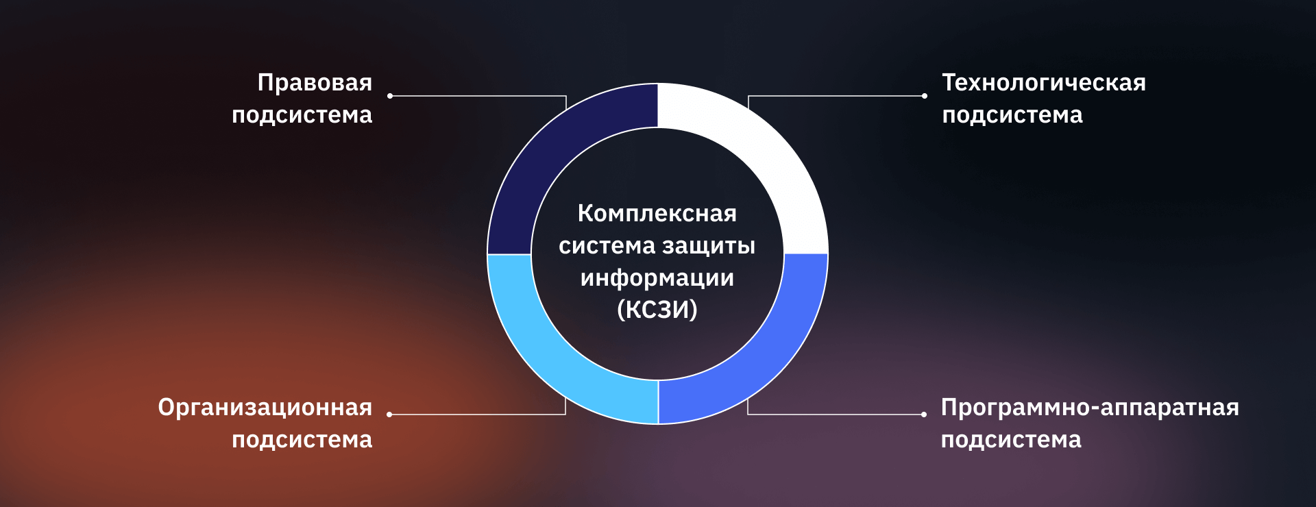 kompleksnaya zaschita mobilnyh ustroystv ot vredonosnogo po