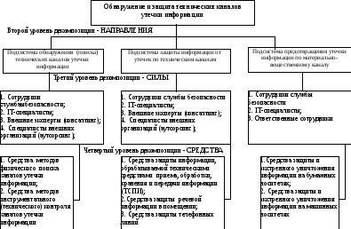 metody predotvrascheniya utechki dannyh s mobilnyh ustroystv