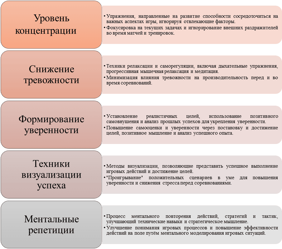 mobilnye igry i formirovanie addiktivnogo povedeniya neyrobiologicheskie aspekty