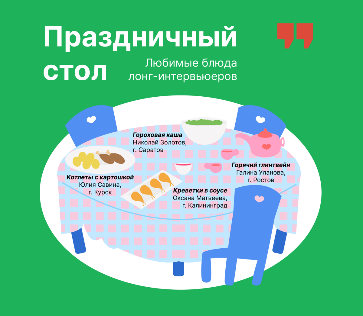 mobilnye tehnologii i umnyy dom vozmozhnosti i ogranicheniya