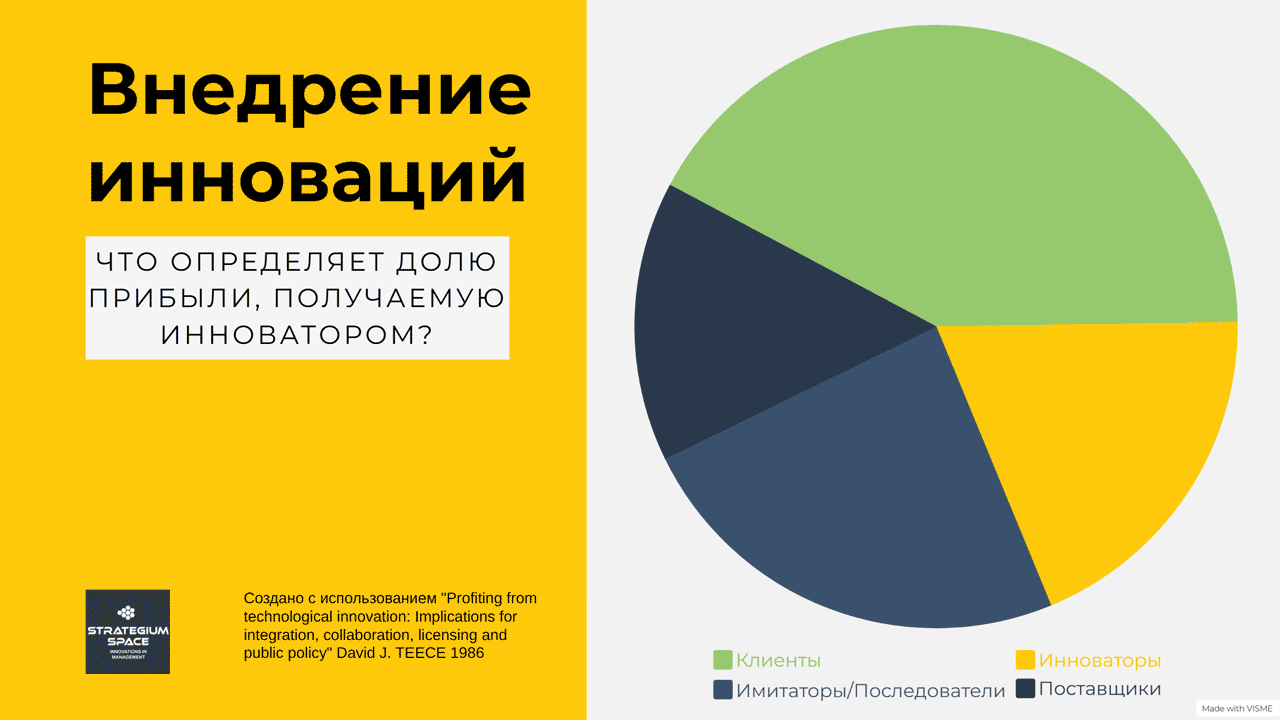 mobilnye ustroystva kak instrument vovlecheniya grazhdan v protsessy gorodskogo upravleniya