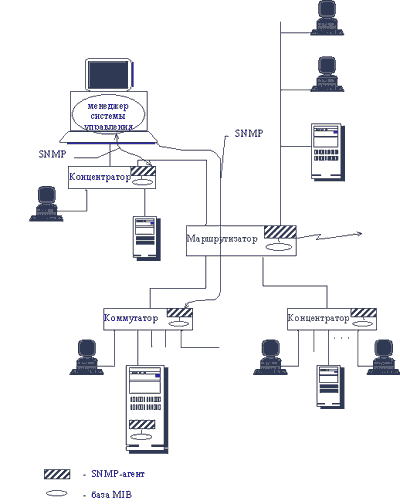 monitoring dannyh i upravlenie imi instrumenty dlya optimizatsii ispolzovaniya