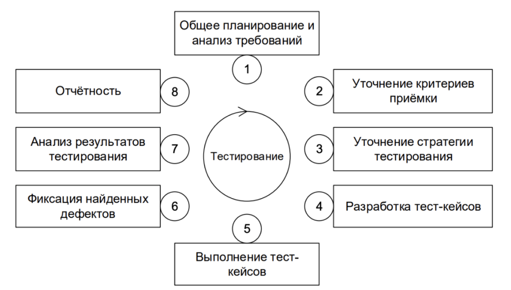 Обзор популярных инструментов для автоматизированного тестирования мобильных приложений 2 obzor populyarnyh instrumentov dlya avtomatizirovannogo testirovaniya mobilnyh prilozheniy