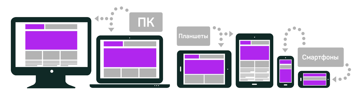 Оптимизация производительности мобильных устройств: практическое руководство 6 optimizatsiya proizvoditelnosti mobilnyh ustroystv prakticheskoe rukovodstvo