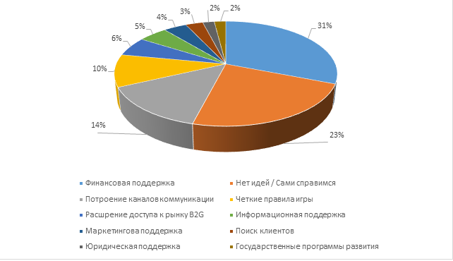 perspektivy razvitiya beskontaktnyh platezhey v usloviyah rosta kiberprestupnosti