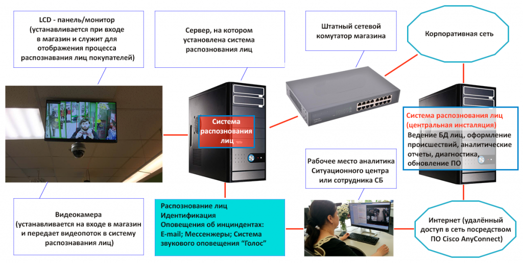 perspektivy razvitiya sistem raspoznavaniya lits v kontekste mobilnoy bezopasnosti
