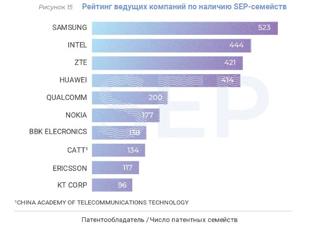 perspektivy razvitiya tehnologiy 5g i ih vliyanie na mobilnuyu elektroniku