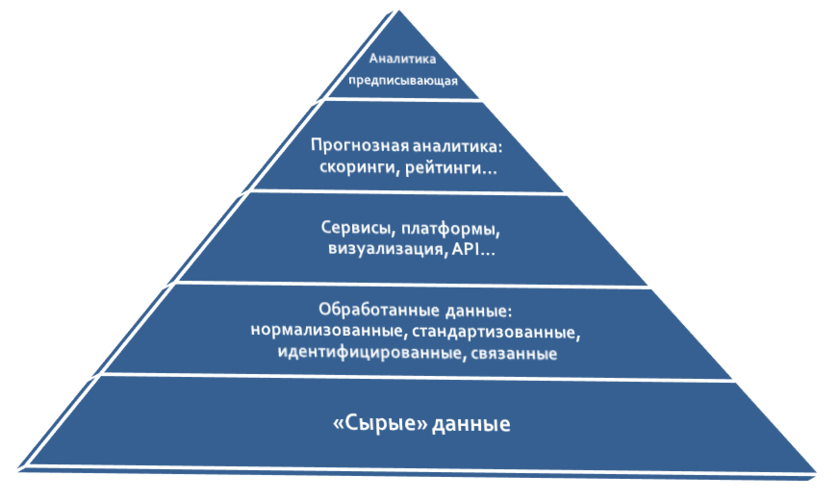 predskazatelnaya analitika v mobilnyh prilozheniyah prognozirovanie povedeniya polzovateley