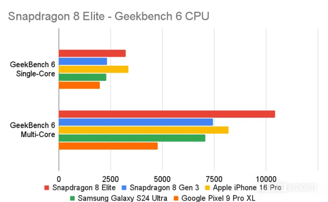 sravnenie flagmanskih protsessorov snapdragon vs mediatek