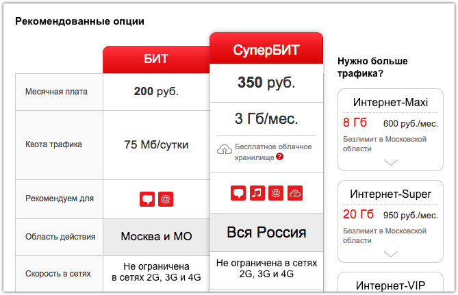 sravnitelnyy analiz garantiynyh politik razlichnyh operatorov mobilnoy svyazi