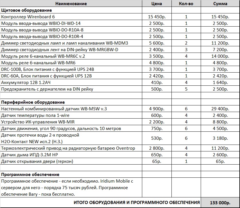 Сравнительный анализ мобильных приложений для управления умным домом 3 sravnitelnyy analiz mobilnyh prilozheniy dlya upravleniya umnym domom
