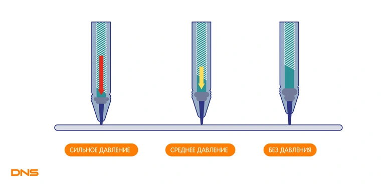 stilusy dlya planshetov funktsional i udobstvo ispolzovaniya