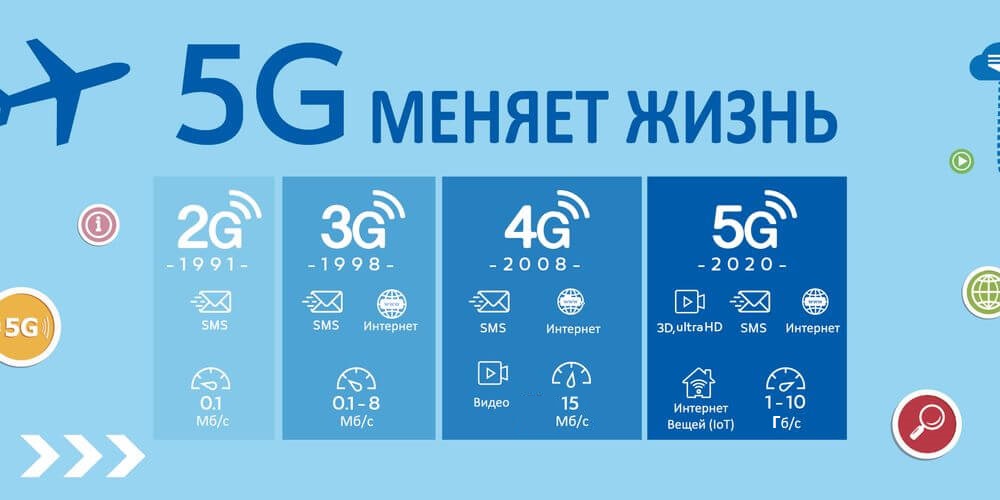vliyanie 5g na razvitie interneta veschey