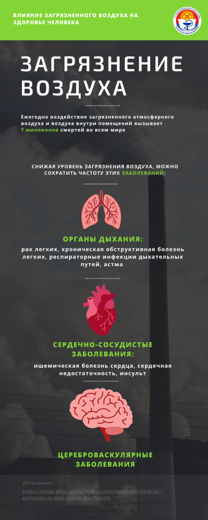 vliyanie gadzhetov na zdorove cheloveka