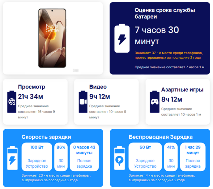 vliyanie kachestva kabelya na skorost zaryadki