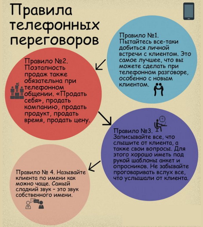 vybor operatora dlya korporativnyh klientov klyuchevye faktory