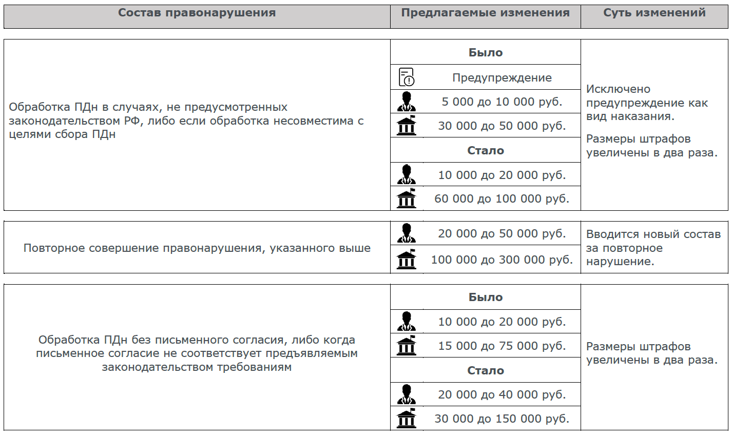 zaschita personalnyh dannyh pri ispolzovanii biometricheskoy autentifikatsii na smartfonah