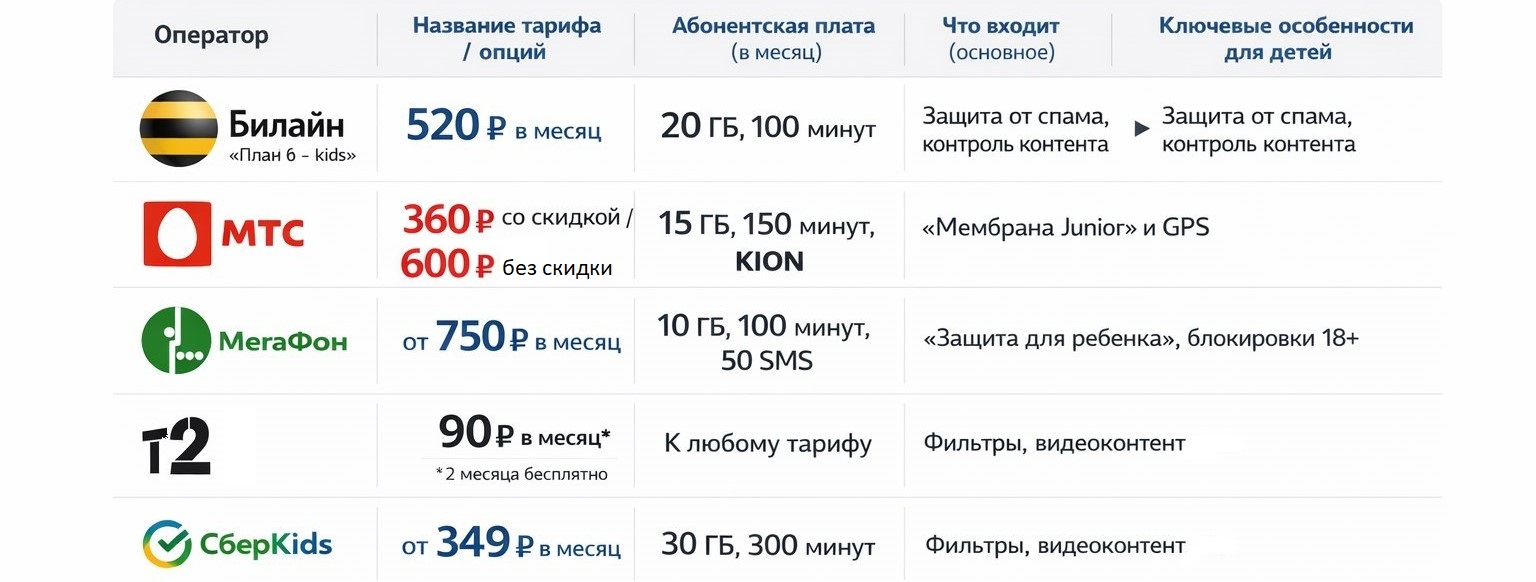 Тарифы для детей: как выбрать безопасный и выгодный план 5 Тарифы для детей: как выбрать безопасный и выгодный план